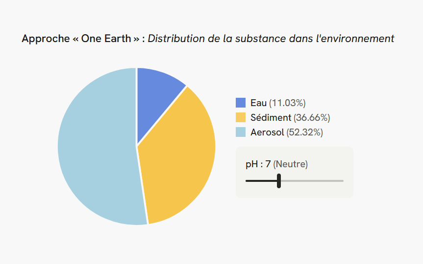 Capture d'écran de la page des indices agrégés