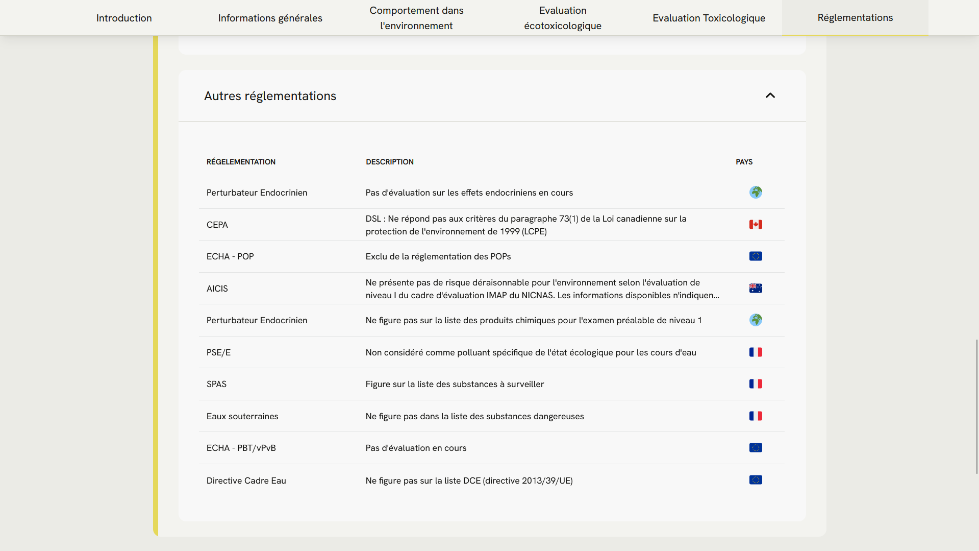 Capture d'écran de la section des réglementations d'une molécule