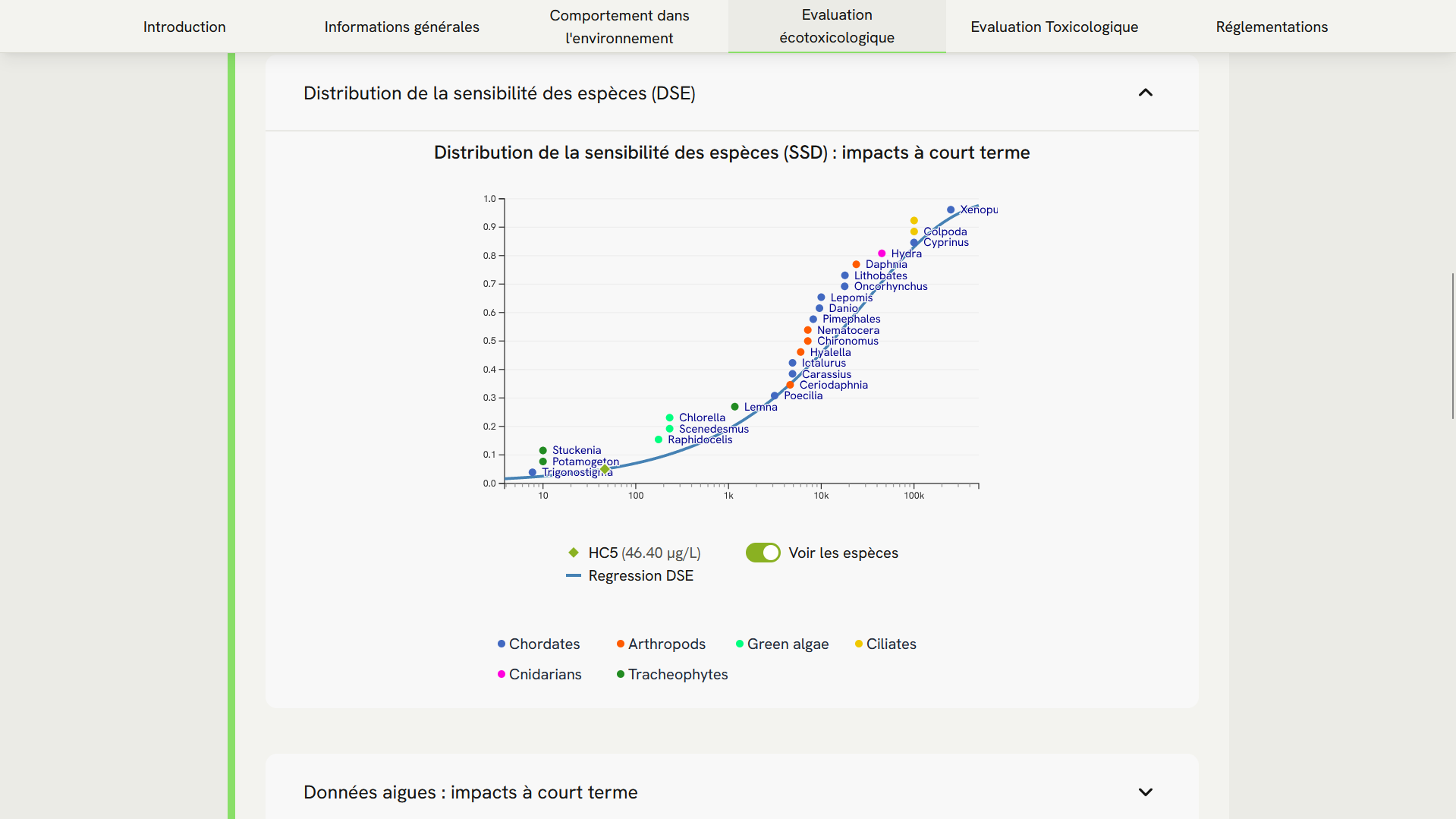 Capture d'écran de la section des effets sur l'environnement d'une molécule